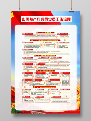 中国共产党发展党员工作流程党建党课党政海报